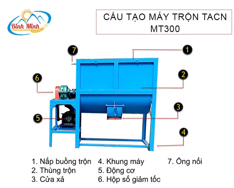 cau-tao-may-tron-thuc-an-chan-nuoi-mt300 copy_result222