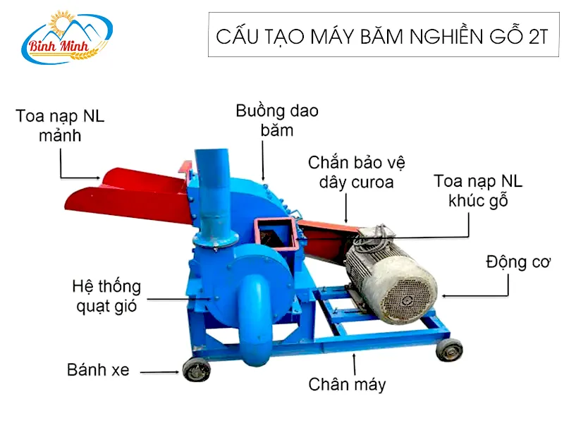 cau-tao-may-bam-nghien-go-2t_result222_result