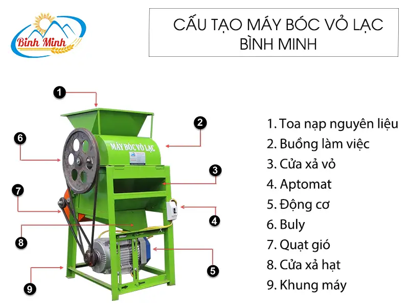 cau-tao-may-boc-vo-lac-binh-minh_result222