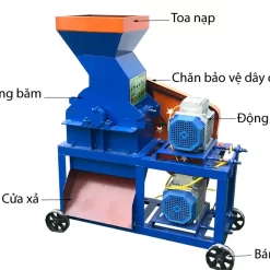 Cấu tạo máy băm xơ dừa B250 (2 động cơ)