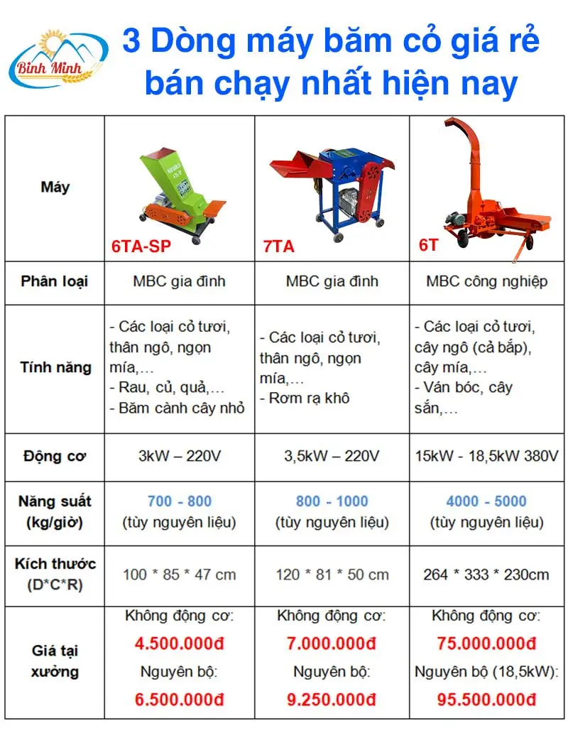 3-may-bam-co-gia-re-ban-chay-nhat