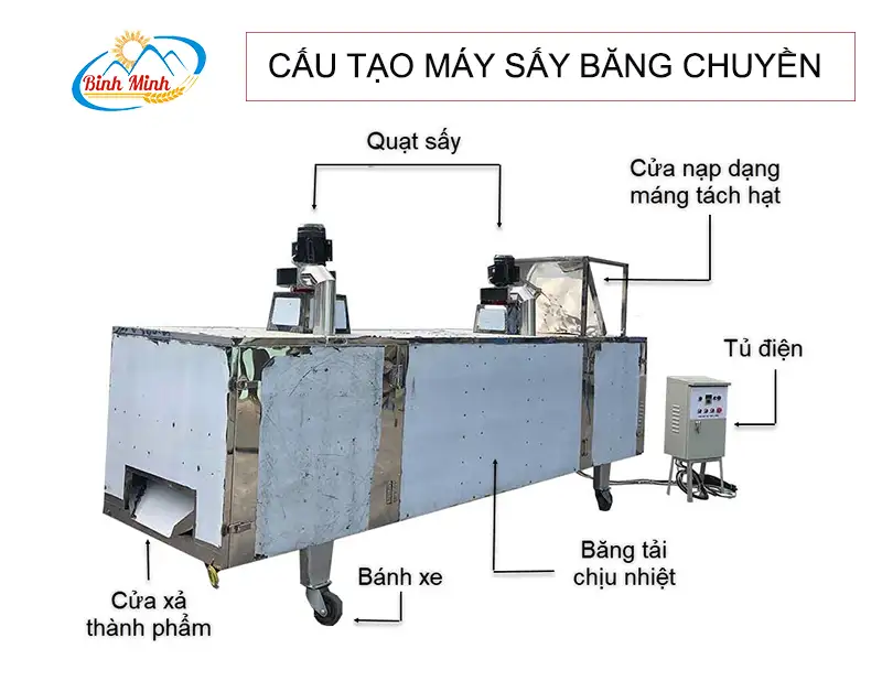 cau-tao-may-say-bang-chuyen-binh-minh_result222