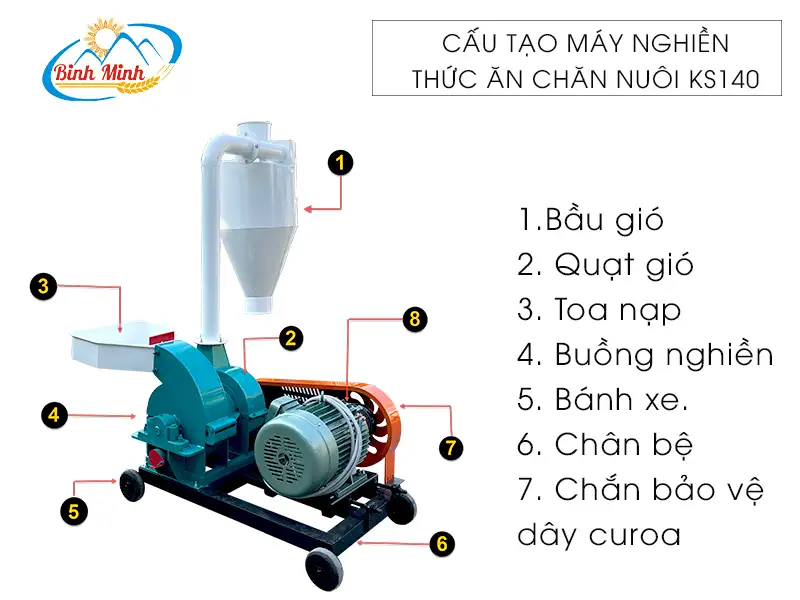 cau-tao-may-nghien-thuc-an-chan-nuoi-ks140_result222
