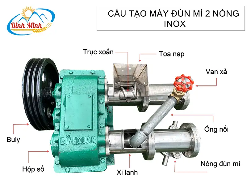 cau-tao-may-dun-mi-2-nong-inox-binh-minh_result222