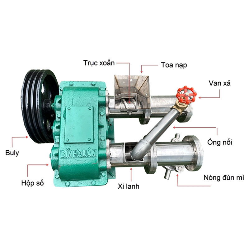 cau-tao-may-dun-mi-2-nong-inox