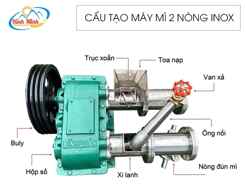cau-tao-may-mi-2-nong-inox_result