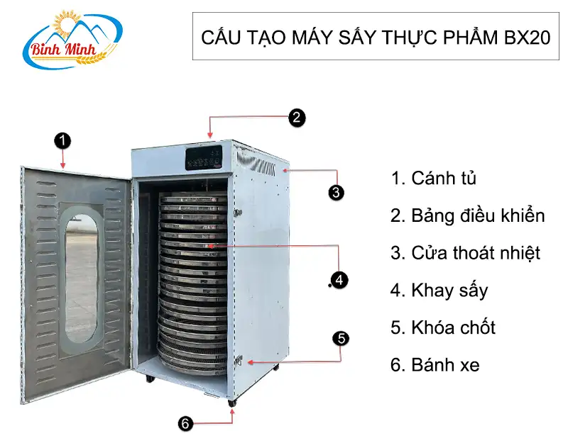 cau-tao-may-say-thuc-pham-bx20_result222