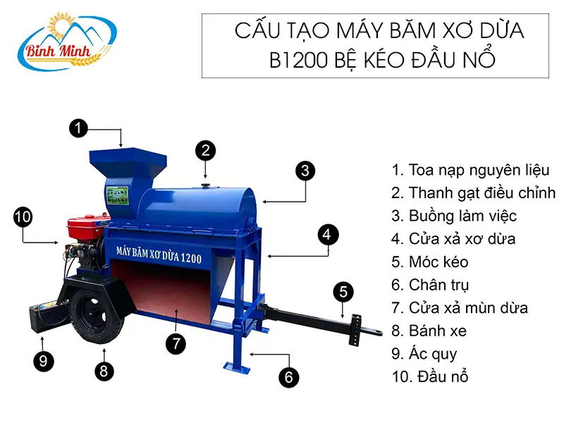 cau-tao-may-bam-xo-dua-b1200-be-keo-dau-no_result222