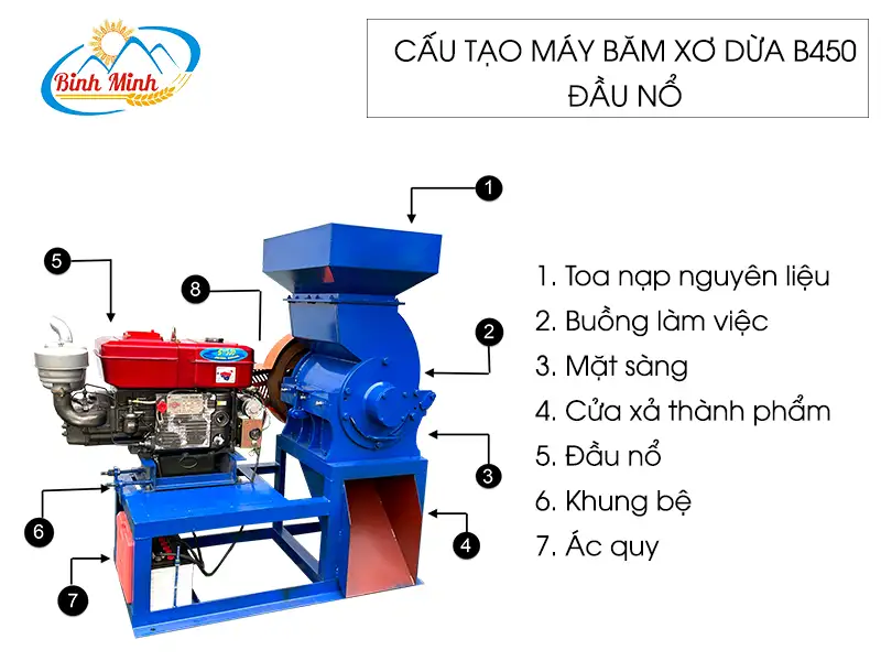 cau-tao-may-bam-xo-dua-b450-dau-no_result222