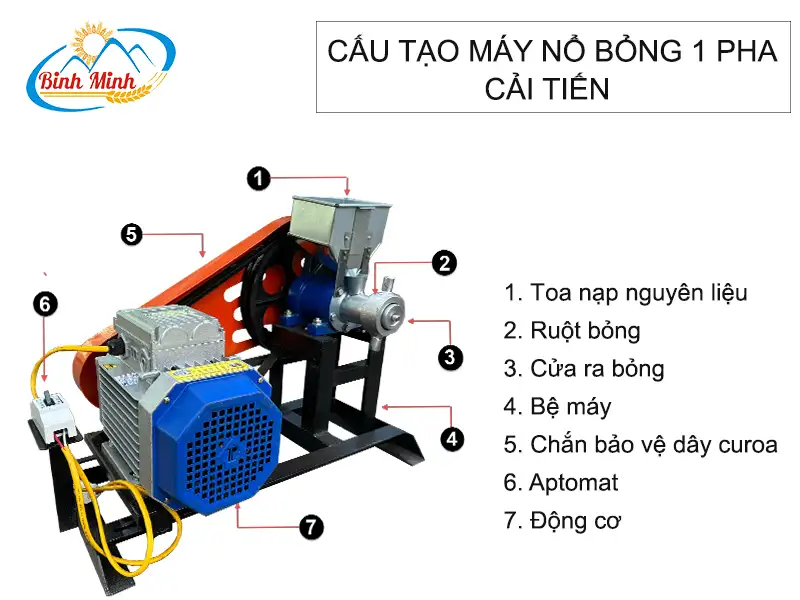 cau-tao-may-no-bong-1-pha-binh-minh_result222