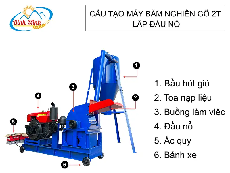 cau-tao-may-bam-nghien-go-2t-dau-no_result222