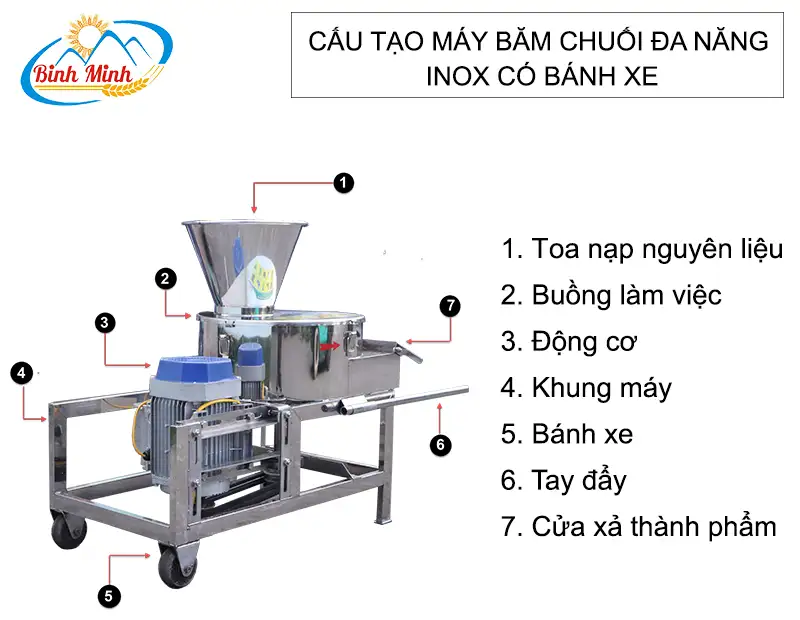 cau-tao-may-bam-chuoi-da-nang-inox-co-banh-xe_result222