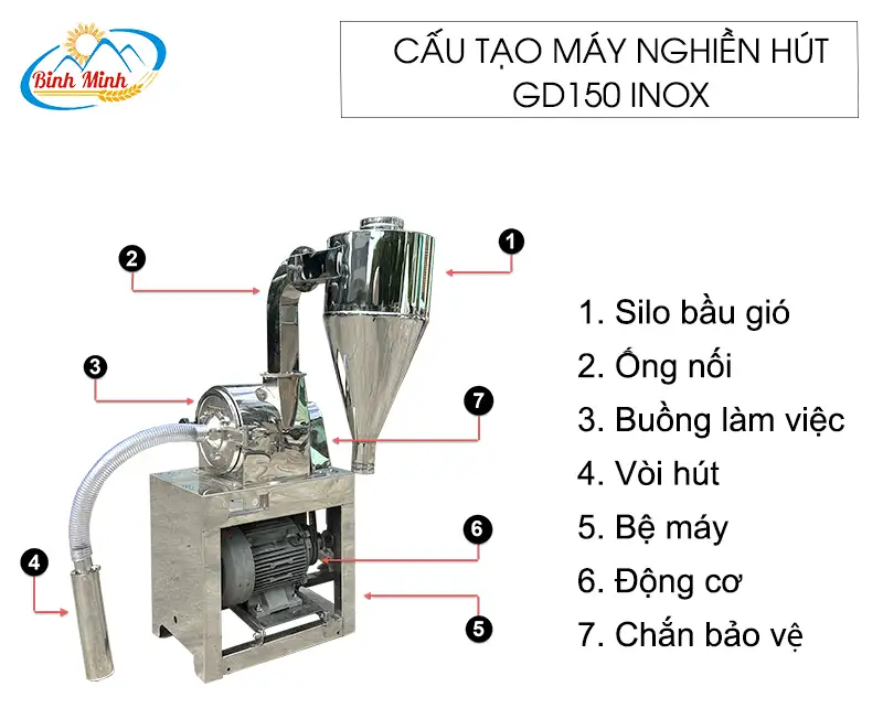 cau-tao-may-nghien-hút-gd150-inox_result222