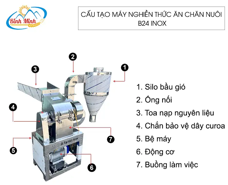 cau-tao-may-nghien-thuc-an-chan-nuoi-b240inox_result222