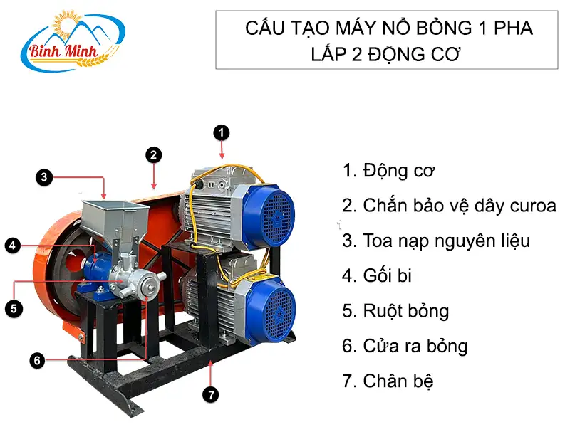 cau-tao-may-no-bong-1-pha-lap-2-dong-co-binh-minh_result222