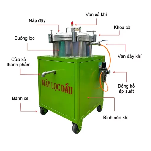 cau-tao-may-loc-dau_result222