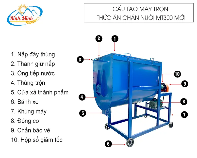 cau-tao-may-tron-thuc-an-chan-nuoi-mt300-binh-minh_result222