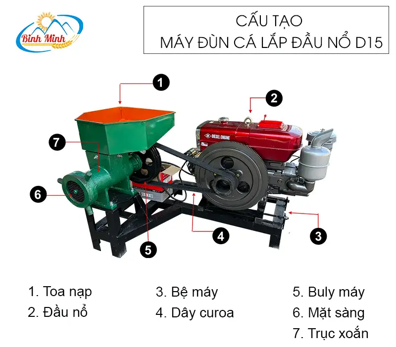 cau-tao-may-dun-ca-lap-dau-no-d15_result222