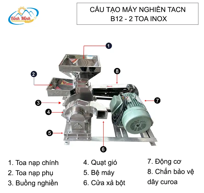 cau-tao-may-nghien-thuc-an-chan-nuoi-b12-2-toa-inox-binh-minh_result222