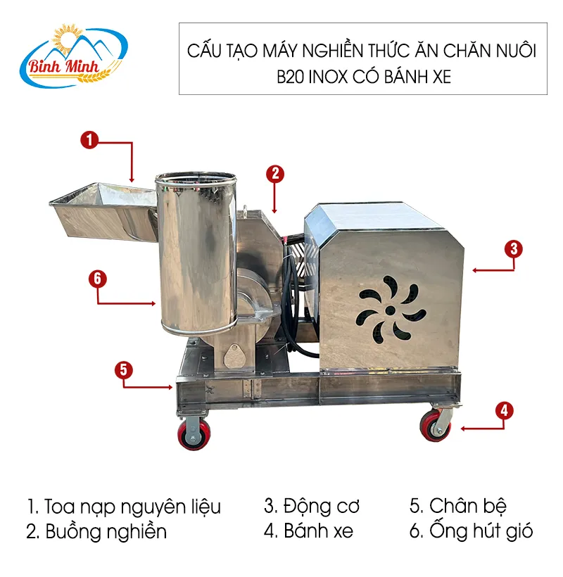 cau-tao-may-nghien-thuc-an-chan-nuoi-b20-inox-binh-minh_result
