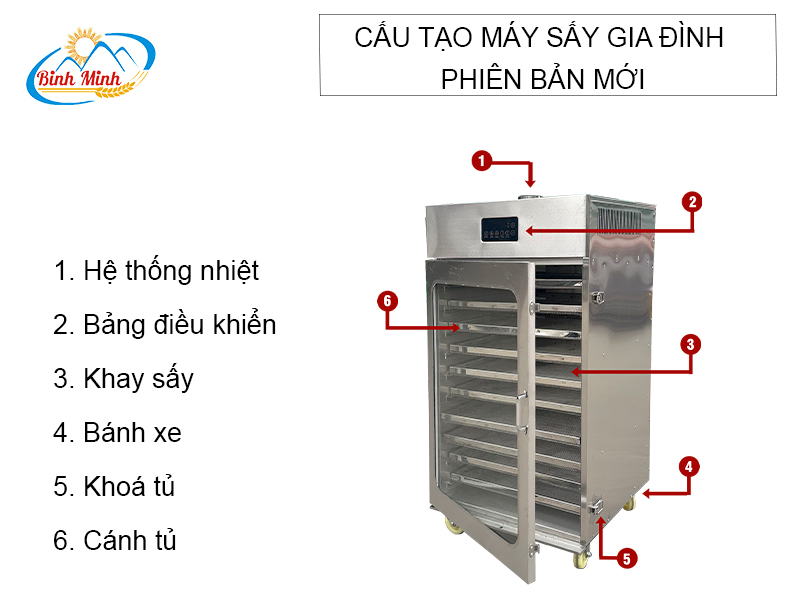cau-tao-may-say-gia-dinh-10-khay